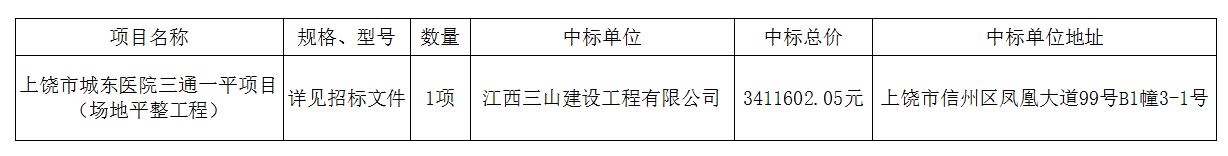 江西旭正投資咨詢(xún)有限公司關(guān)于上饒市城東醫院三通一平項目（場(chǎng)地平整工程）[招標編號：JXXZCG-2019-003#]公開(kāi)招標采購中標公告